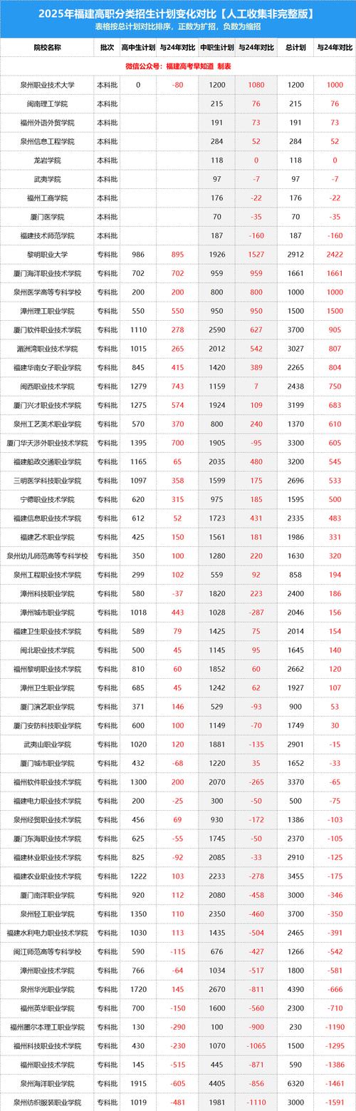 闽江师范高等专科学校在山西录取分数线、位次、招生人数(2023-2025招生计划) 第1张 闽江师范高等专科学校在山西录取分数线、位次、招生人数(2023-2025招生计划) 第1张