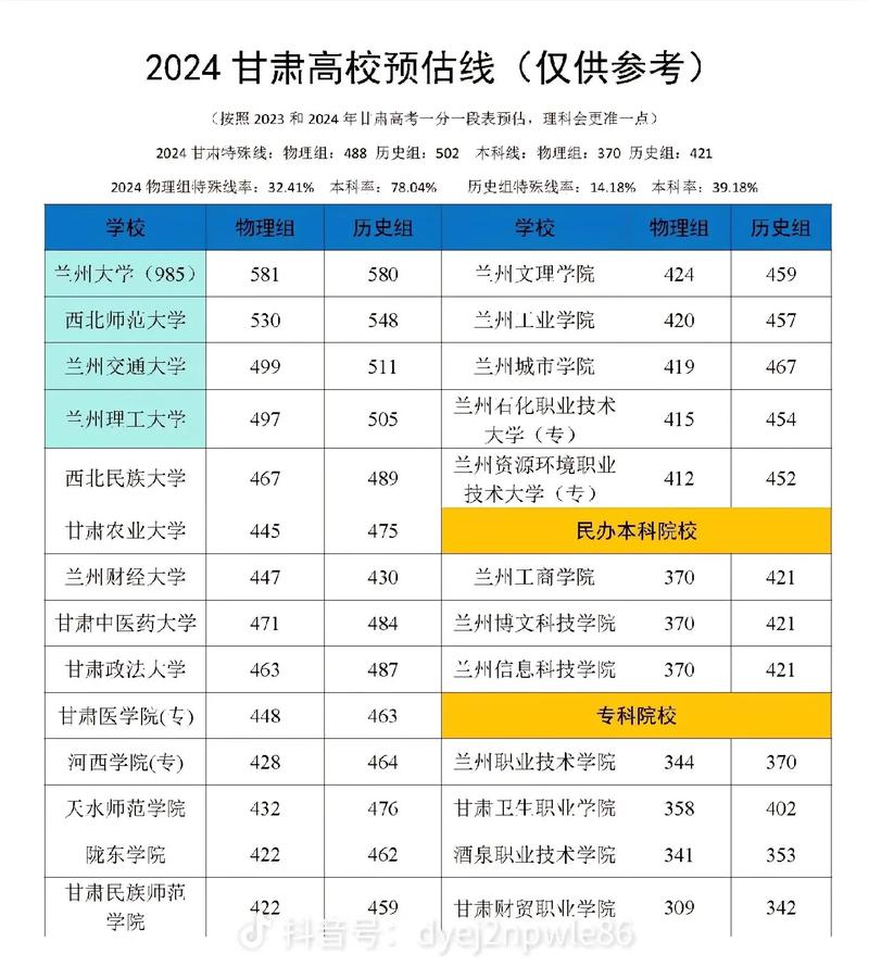2026年甘肃高考多少分能上985大学(附:低分985院校排名) 第1张 2026年甘肃高考多少分能上985大学(附:低分985院校排名) 第1张