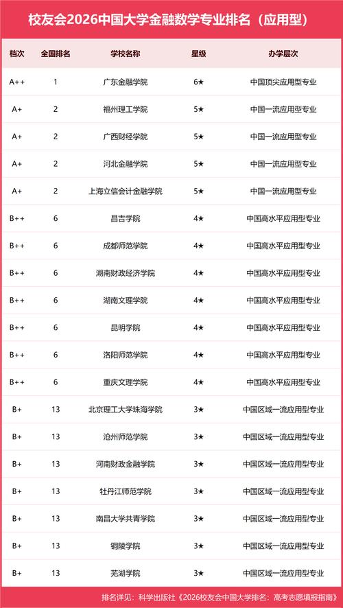 金融科技专业大学有哪些(2026最新排名榜一览) 第1张 金融科技专业大学有哪些(2026最新排名榜一览) 第1张