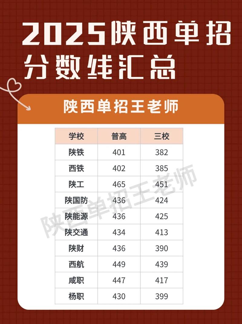 闽江师范高等专科学校在陕西录取分数线、位次、招生人数（2023-2025招生计划）  第1张