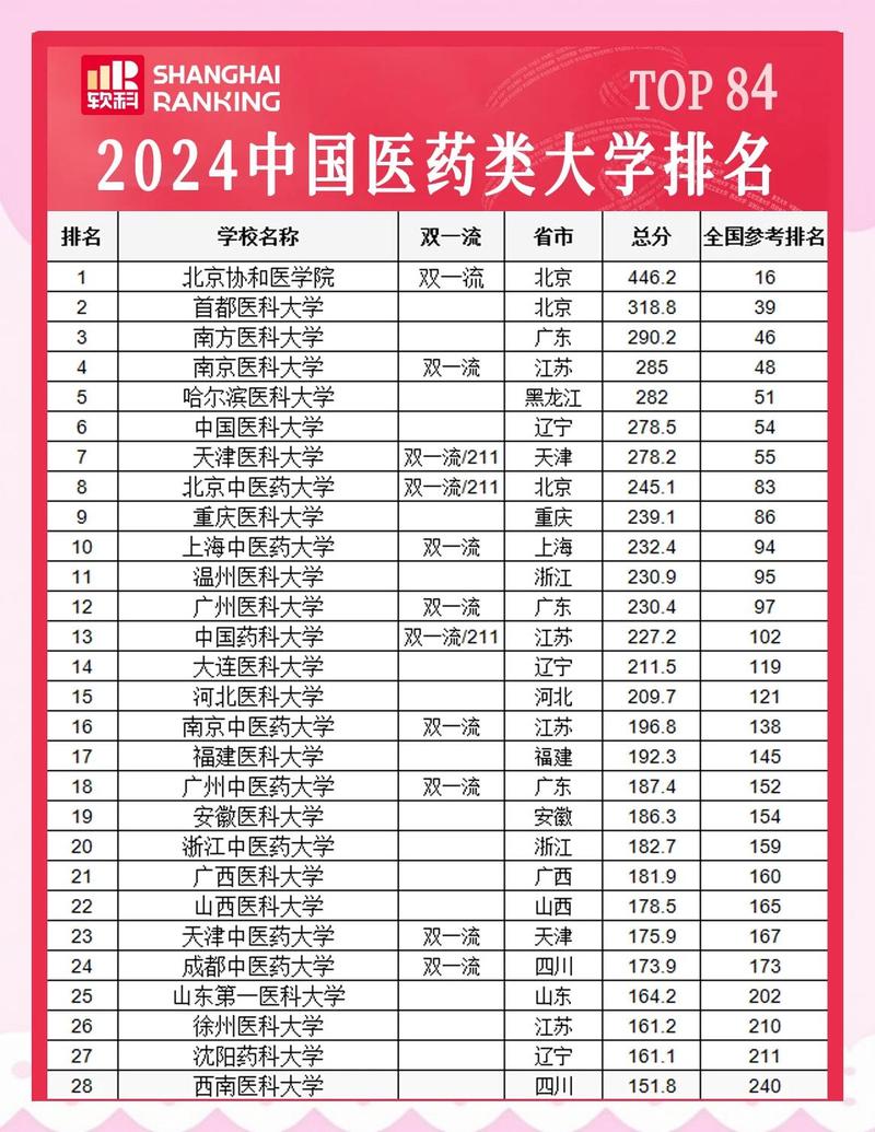 华中科技大学临床药学专业排名怎么样?好不好 第1张 华中科技大学临床药学专业排名怎么样?好不好 第1张
