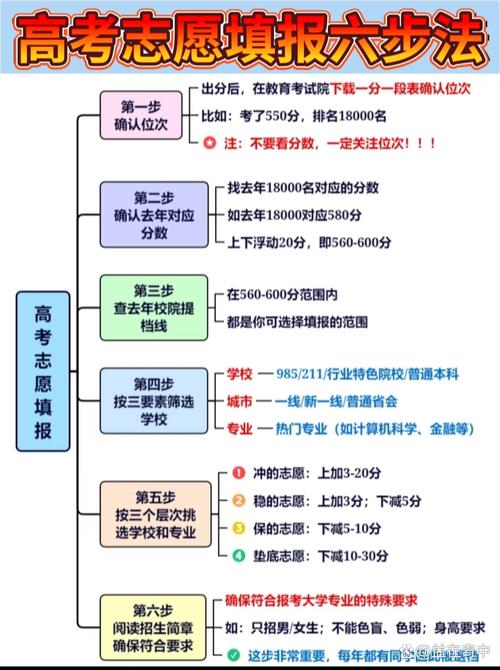 2026北京高考志愿可以填多少个志愿(几个学校多少个专业) 第1张 2026北京高考志愿可以填多少个志愿(几个学校多少个专业) 第1张