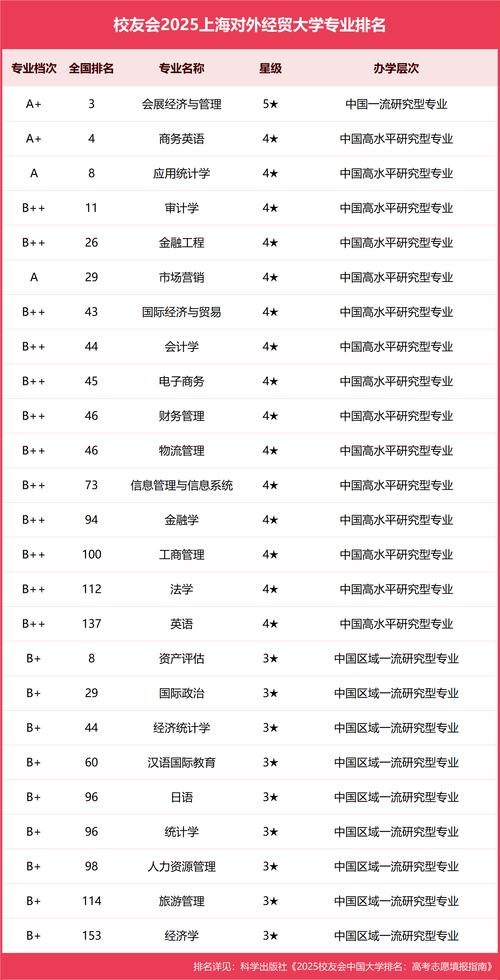 国际经贸规则专业大学有哪些(2026最新排名榜一览) 第1张 国际经贸规则专业大学有哪些(2026最新排名榜一览) 第1张