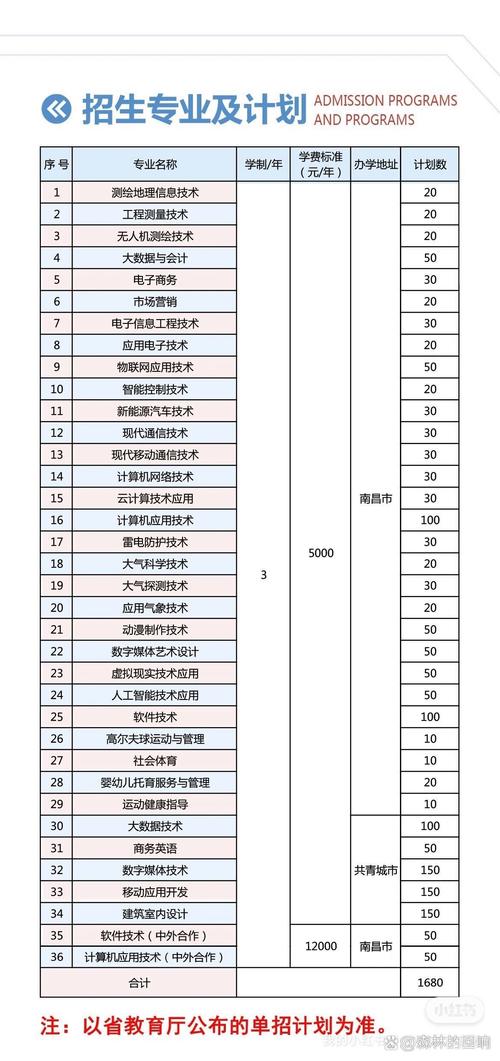 江西信息应用职业技术学院各专业2026在湖北招生人数、录取分数线(附:招生计划表) 第1张 江西信息应用职业技术学院各专业2026在湖北招生人数、录取分数线(附:招生计划表) 第1张