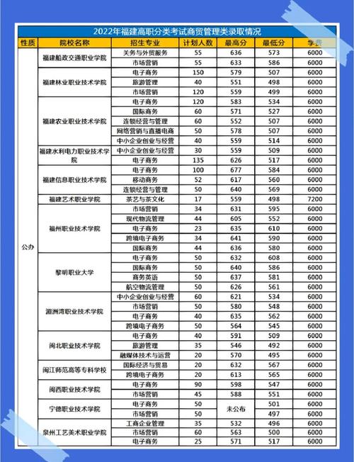 泉州经贸职业技术学院在海南录取分数线及位次、招生人数「2023-2025招生计划」 第1张 泉州经贸职业技术学院在海南录取分数线及位次、招生人数「2023-2025招生计划」 第1张