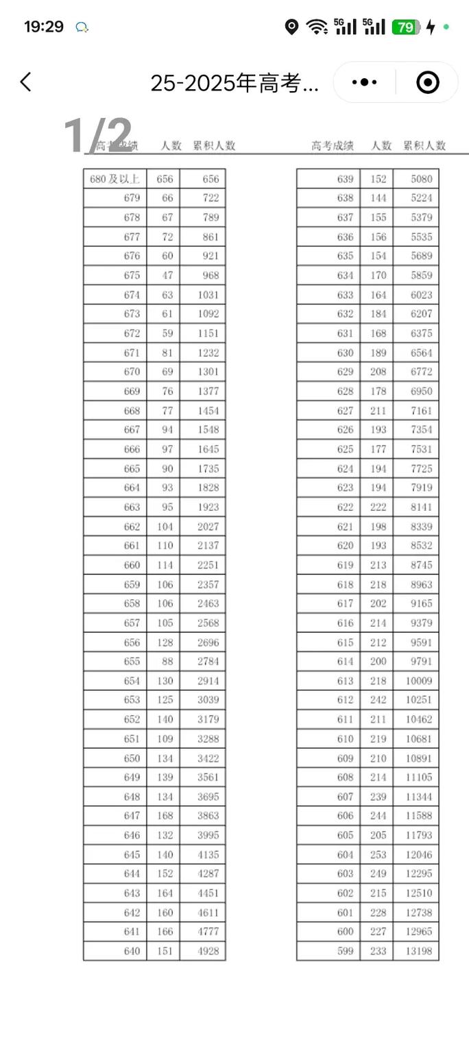 2026天津高考一分一段位次表综合类(含2025-2021) 第1张 2026天津高考一分一段位次表综合类(含2025-2021) 第1张