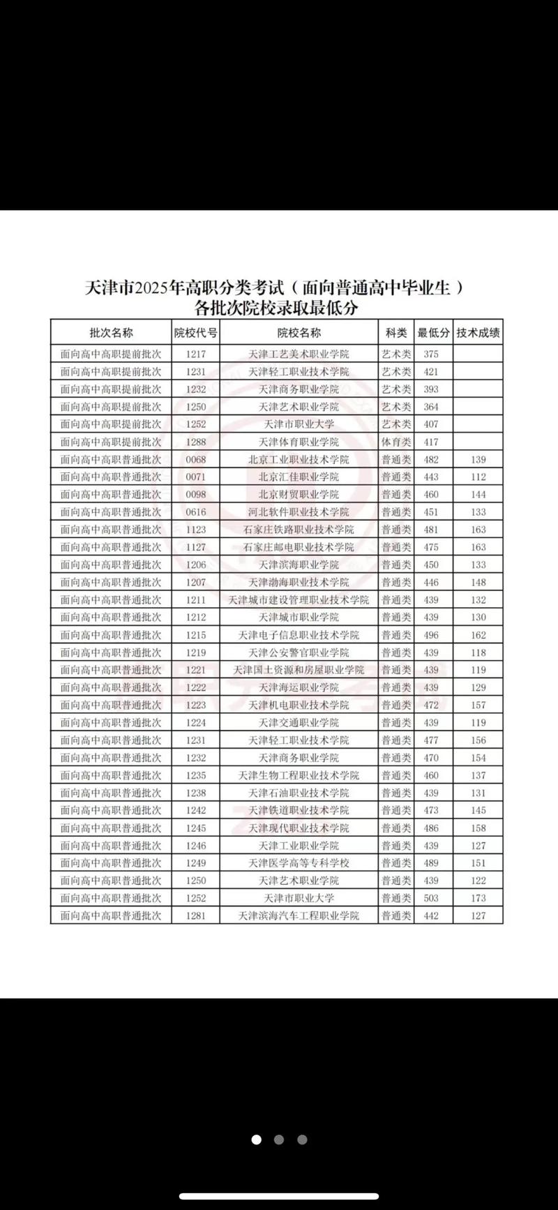 2026天津高考志愿可以报几个学校(能填几个) 第1张 2026天津高考志愿可以报几个学校(能填几个) 第1张