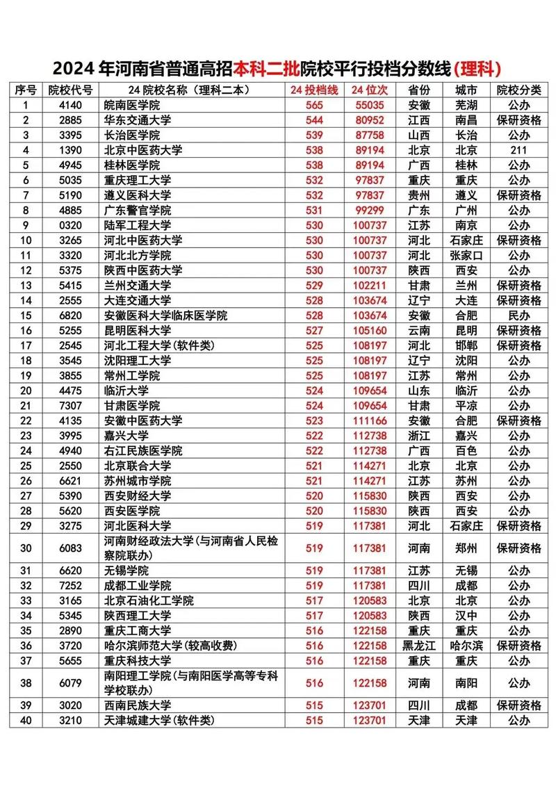海南高考多少分能上本科大学2026年(附:低分本科院校名单及分数线) 第1张 海南高考多少分能上本科大学2026年(附:低分本科院校名单及分数线) 第1张