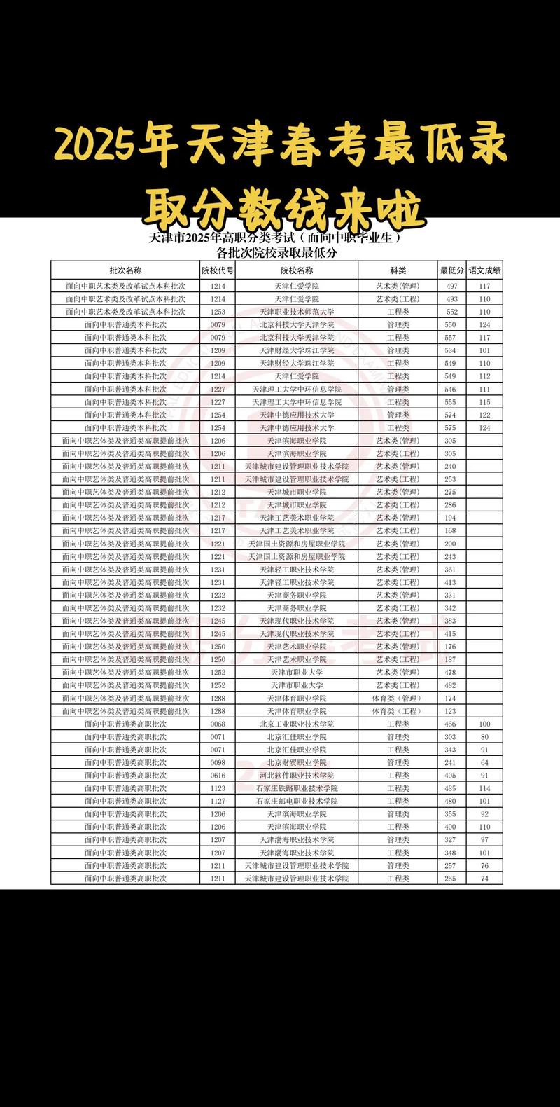 2026天津考上四川工程职业技术大学要多少分「附2022-2025录取分数线」 第1张 2026天津考上四川工程职业技术大学要多少分「附2022-2025录取分数线」 第1张