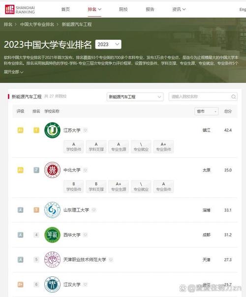 华东交通大学新能源汽车工程专业好不好?排名怎么样 第1张 华东交通大学新能源汽车工程专业好不好?排名怎么样 第1张