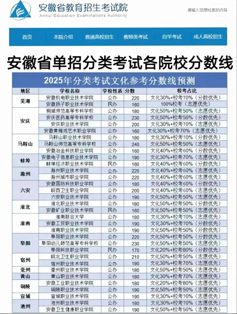 厦门安防科技职业学院在安徽录取分数线、位次、招生人数(2023-2025招生计划) 第1张 厦门安防科技职业学院在安徽录取分数线、位次、招生人数(2023-2025招生计划) 第1张