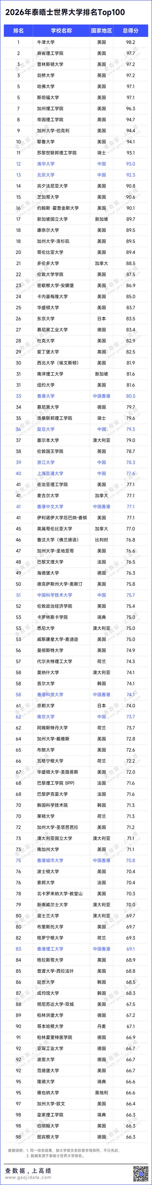 国际事务与国际关系专业大学有哪些(2026最新排名榜一览) 第1张 国际事务与国际关系专业大学有哪些(2026最新排名榜一览) 第1张