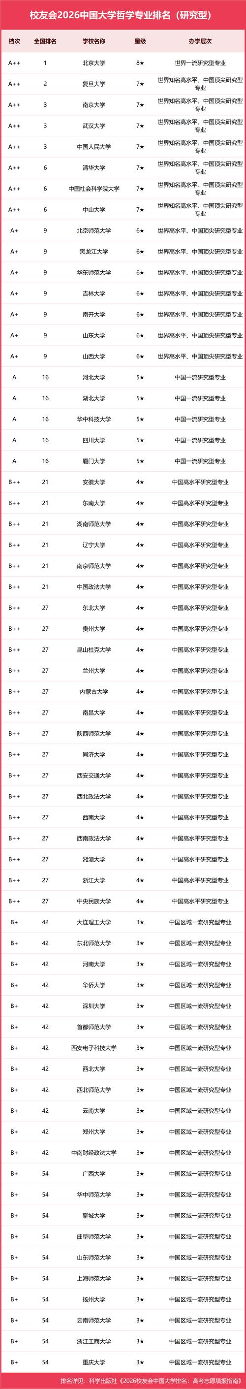 政治学、经济学与哲学专业大学有哪些(最新排名榜一览2026) 第1张 政治学、经济学与哲学专业大学有哪些(最新排名榜一览2026) 第1张