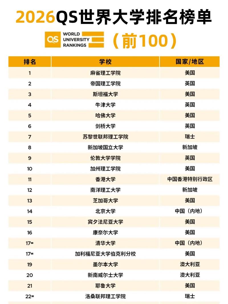 国际政治专业大学有哪些(最新排名榜一览2026) 第1张 国际政治专业大学有哪些(最新排名榜一览2026) 第1张