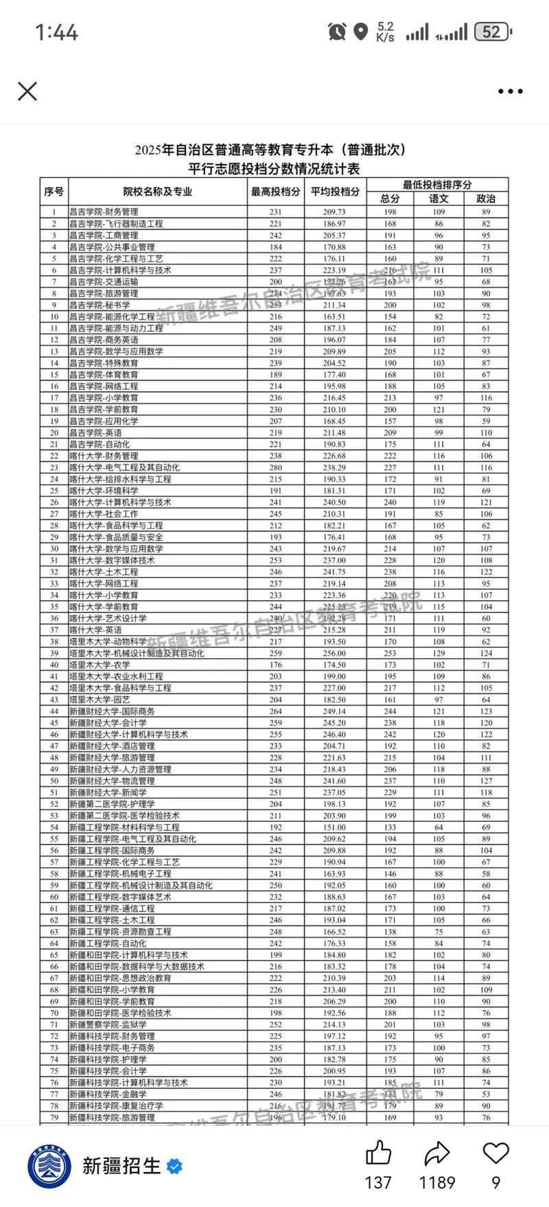 2026新疆考上中国民用航空飞行学院要多少分(附2022-2025录取分数线) 第1张 2026新疆考上中国民用航空飞行学院要多少分(附2022-2025录取分数线) 第1张