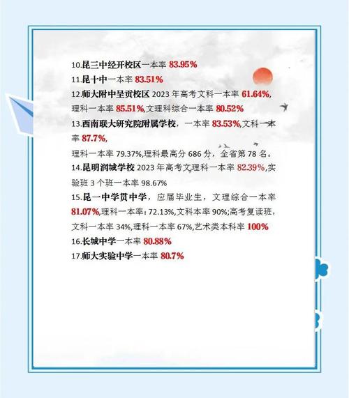 海南高考加分政策2026年最新规定(加分项目一览表) 第1张 海南高考加分政策2026年最新规定(加分项目一览表) 第1张