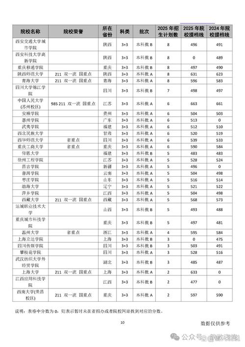 2026年天津高考多少分能上本科大学(附:低分本科院校名单及分数线) 第1张 2026年天津高考多少分能上本科大学(附:低分本科院校名单及分数线) 第1张