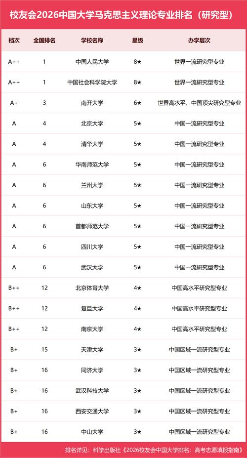 马克思主义理论专业大学有哪些(2026最新排名榜一览) 第1张 马克思主义理论专业大学有哪些(2026最新排名榜一览) 第1张
