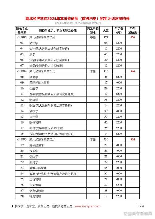 2026惠州经济职业技术学院在湖北各专业招生人数、录取分数线(附:招生计划表) 第1张 2026惠州经济职业技术学院在湖北各专业招生人数、录取分数线(附:招生计划表) 第1张