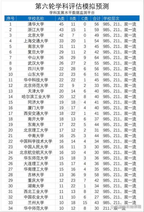 2026海南高考志愿能填几个(多少个学校几个专业) 第1张 2026海南高考志愿能填几个(多少个学校几个专业) 第1张