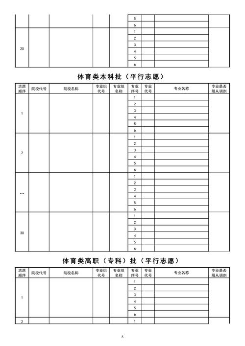 海南高考志愿填报表格模板2026(免费下载) 第1张 海南高考志愿填报表格模板2026(免费下载) 第1张