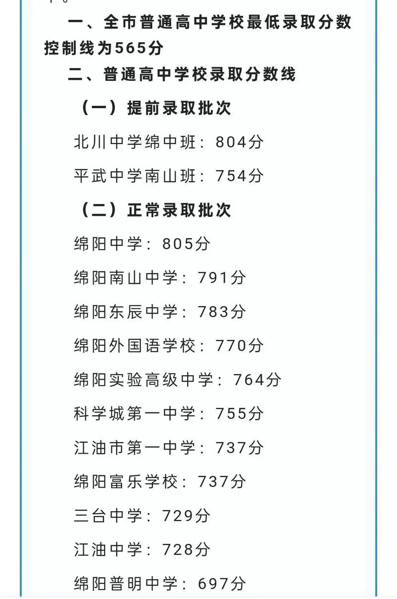 新疆考生多少分能上绵阳职业技术学院2026「附2022-2025录取分数线」  第1张