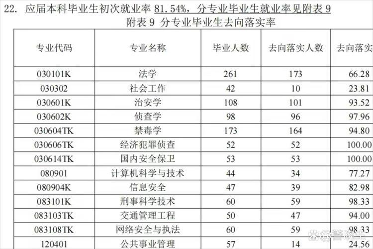 禁毒学专业大学有哪些(2026最新排名榜一览) 第1张 禁毒学专业大学有哪些(2026最新排名榜一览) 第1张