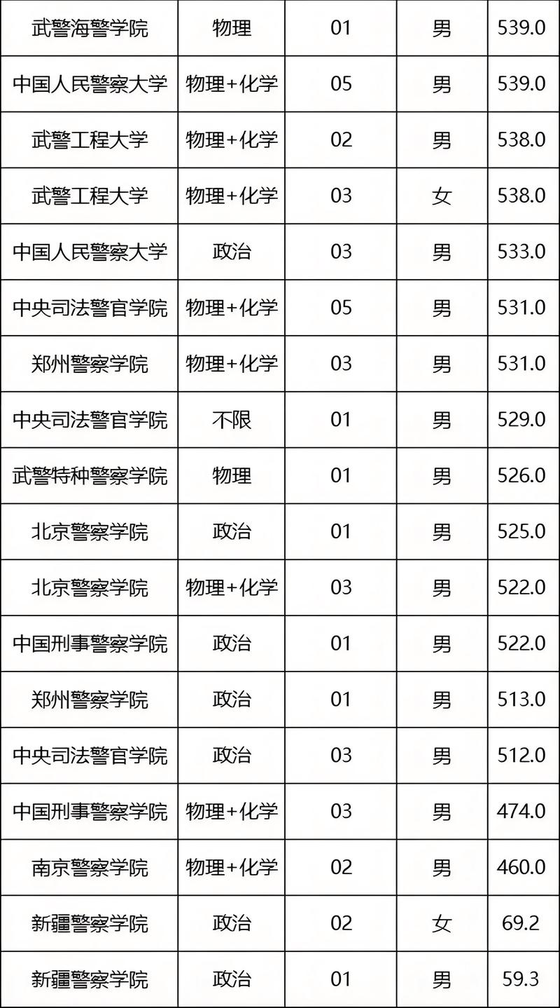 警犬技术专业大学有哪些(最新排名榜一览2026) 第1张 警犬技术专业大学有哪些(最新排名榜一览2026) 第1张