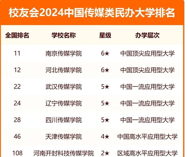 中国传媒类大学排名榜单(2026最新) 第1张 中国传媒类大学排名榜单(2026最新) 第1张