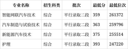 2026三亚理工职业学院在湖北各专业招生人数、录取分数线(附:招生计划表) 第1张 2026三亚理工职业学院在湖北各专业招生人数、录取分数线(附:招生计划表) 第1张