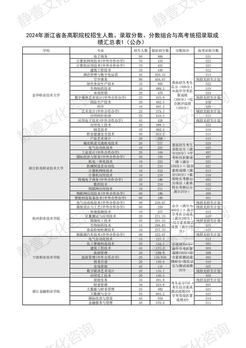 浙江科技大学2025本科招生简章:专业目录、计划招生人数及学费 第1张 浙江科技大学2025本科招生简章:专业目录、计划招生人数及学费 第1张