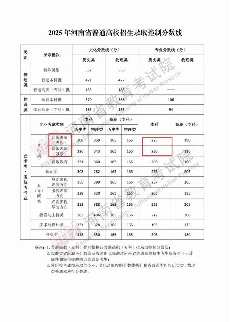 2025年大连财经学院在河南录取分数线是多少(2025~2023近三年分数位次) 第1张 2025年大连财经学院在河南录取分数线是多少(2025~2023近三年分数位次) 第1张