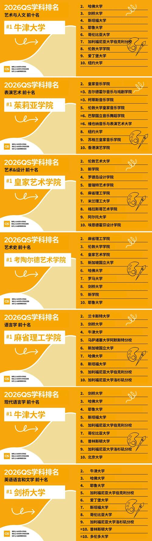 人文教育专业大学有哪些(最新排名榜一览2026) 第1张 人文教育专业大学有哪些(最新排名榜一览2026) 第1张