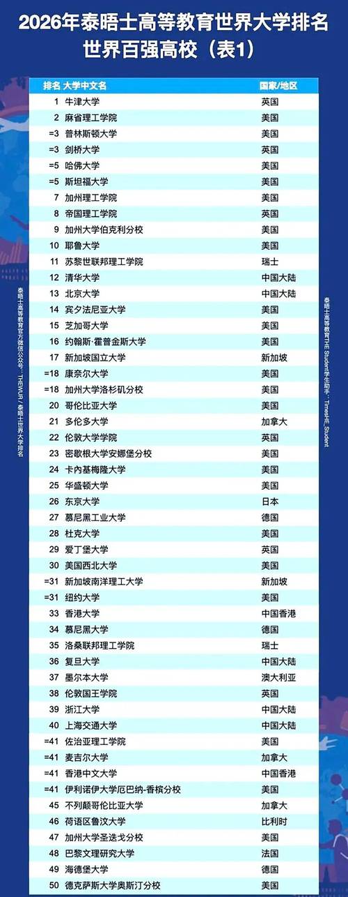 教育康复学专业大学有哪些(最新排名榜一览2026) 第1张 教育康复学专业大学有哪些(最新排名榜一览2026) 第1张