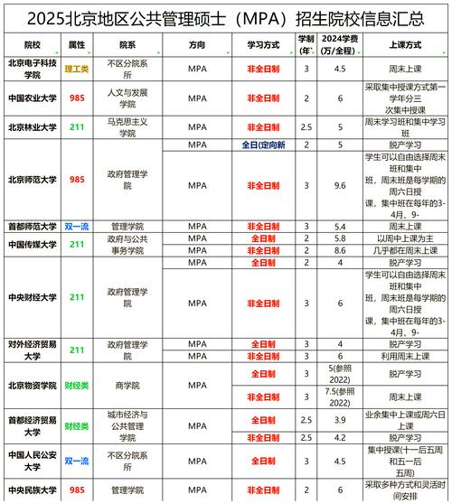 西北师范大学在北京录取分数线及位次、招生人数「2023-2025招生计划」 第1张 西北师范大学在北京录取分数线及位次、招生人数「2023-2025招生计划」 第1张