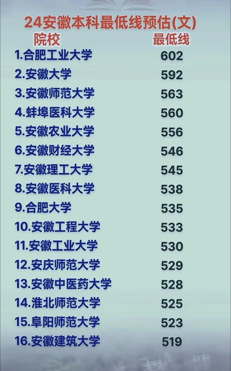 安徽高考排名3000-4000位次能上什么大学（2026历史类）  第1张