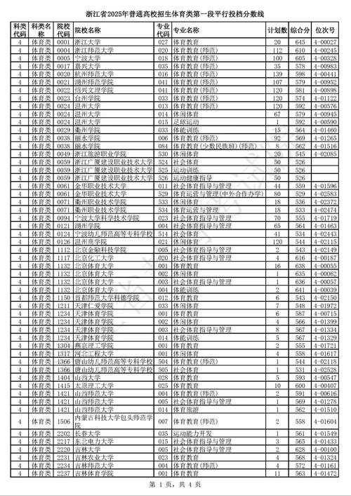 2026浙江考多少分能上西华大学「附2022-2025录取分数线」  第1张