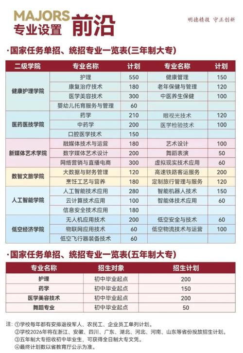 长沙文创艺术职业学院2026各专业在湖北招生人数、录取分数线(附:招生计划表) 第1张 长沙文创艺术职业学院2026各专业在湖北招生人数、录取分数线(附:招生计划表) 第1张