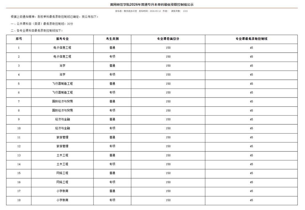2026长沙轨道交通职业学院各专业在湖北招生人数、录取分数线（附：招生计划表）  第1张