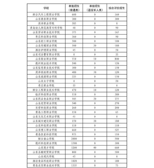 山东政法学院2026各专业在湖南招生人数、录取分数线(附:招生计划表) 第1张 山东政法学院2026各专业在湖南招生人数、录取分数线(附:招生计划表) 第1张