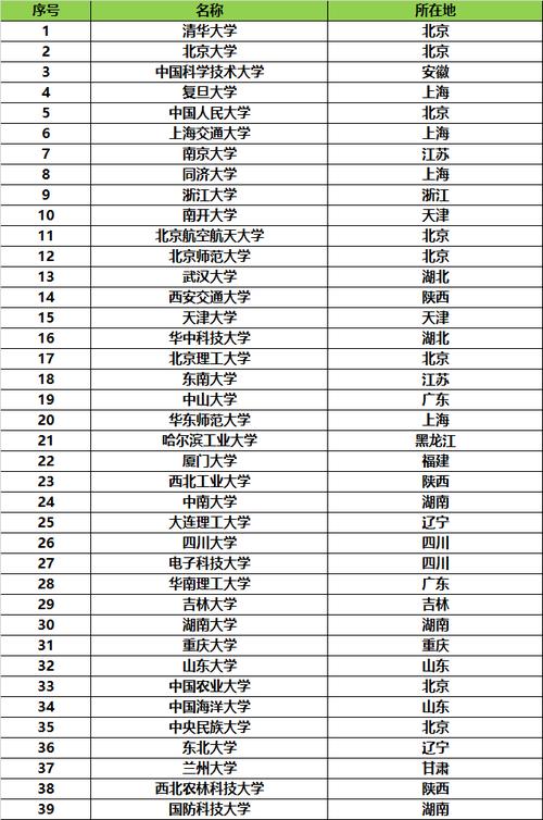 江苏高考多少分能上双一流大学2026年(附:低分双一流院校排名) 第1张 江苏高考多少分能上双一流大学2026年(附:低分双一流院校排名) 第1张
