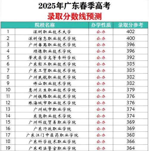 2026广东考生多少分能上天津职业技术师范大学(附2022-2025录取分数线) 第1张 2026广东考生多少分能上天津职业技术师范大学(附2022-2025录取分数线) 第1张