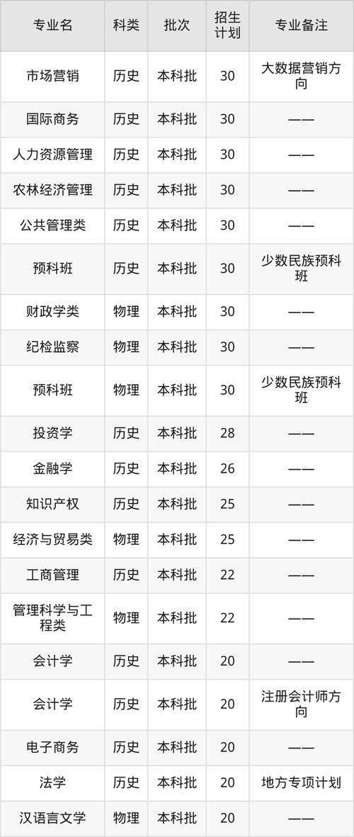 河南财经政法大学2026各专业在湖南招生人数、录取分数线（附：招生计划表）  第1张