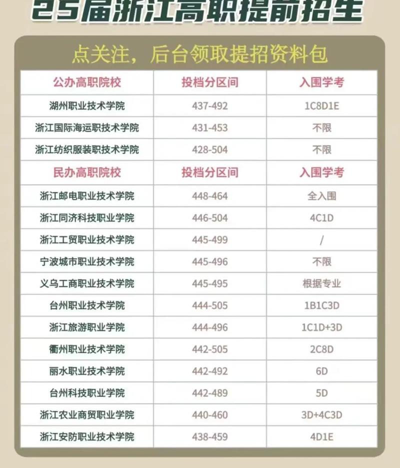 2025浙江特殊教育职业学院专科招生简章：专业目录、计划招生人数及学费  第1张