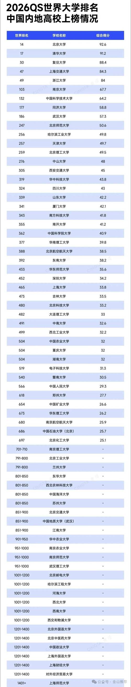 历史学专业大学有哪些(2026最新排名榜一览) 第1张 历史学专业大学有哪些(2026最新排名榜一览) 第1张