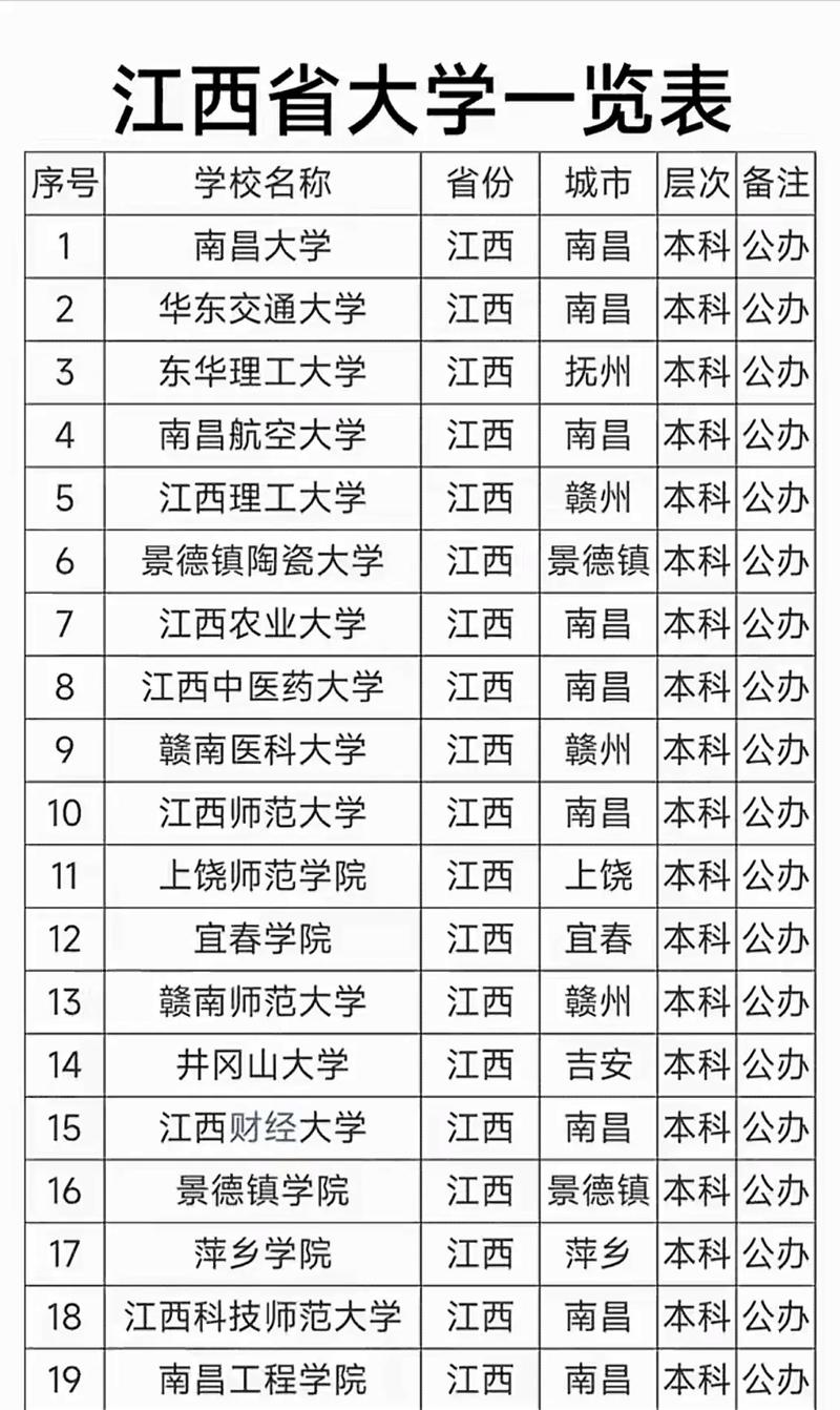 江西高考多少分能上双一流大学2026年(附:低分双一流院校排名) 第1张 江西高考多少分能上双一流大学2026年(附:低分双一流院校排名) 第1张