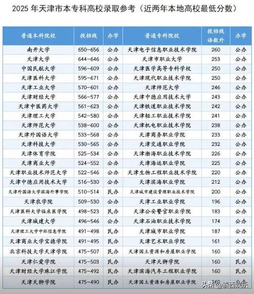 广西考生多少分能上天津外国语大学滨海外事学院2026(附2022-2025录取分数线) 第1张 广西考生多少分能上天津外国语大学滨海外事学院2026(附2022-2025录取分数线) 第1张