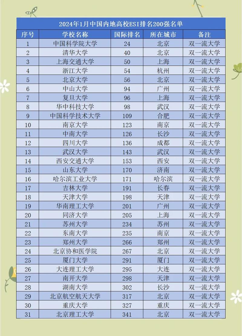 物理学专业大学有哪些(最新排名榜一览2026) 第1张 物理学专业大学有哪些(最新排名榜一览2026) 第1张
