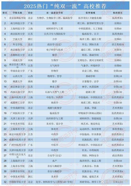 青海高考多少分能上双一流大学2026年(附:低分双一流院校排名) 第1张 青海高考多少分能上双一流大学2026年(附:低分双一流院校排名) 第1张
