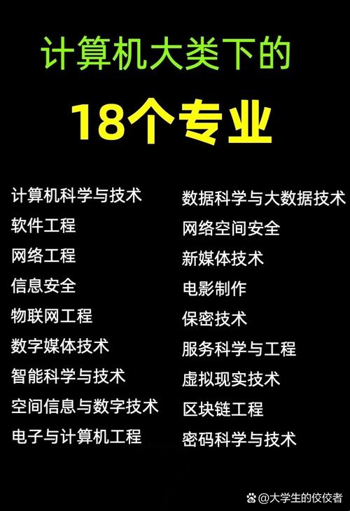 运城学院计算机科学与技术专业排名怎么样?好不好 第1张 运城学院计算机科学与技术专业排名怎么样?好不好 第1张